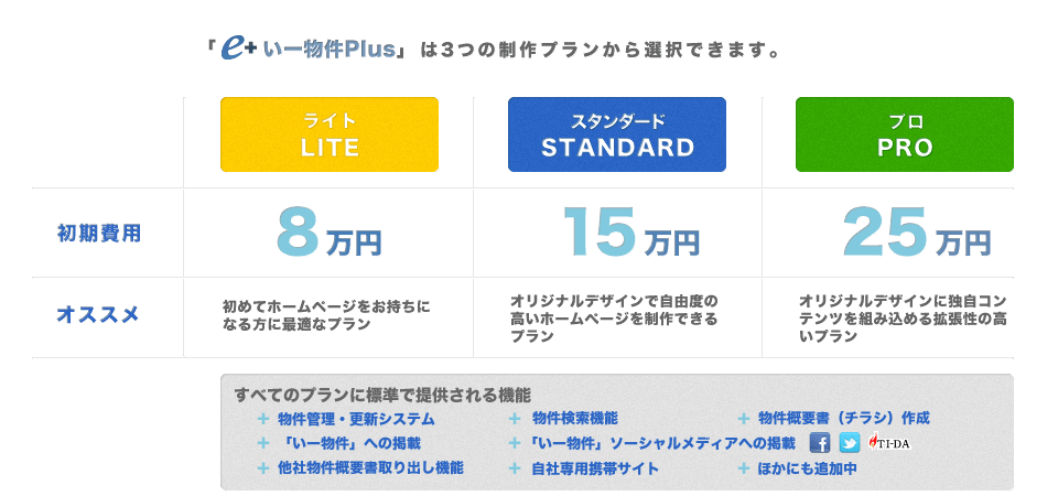 「e＋いー物件プラス」は3つの制作プランからお選び頂けます。