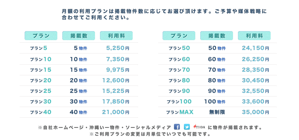 月額の利用プランは掲載物件数に応じてお選び頂けます。